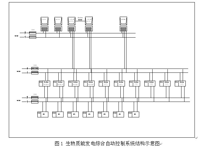 生物質(zhì)能發(fā)電廠綜合自動(dòng)控制技術(shù)探討
