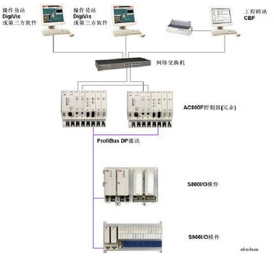 ABB自動(dòng)化控制設(shè)備GJR5250200R0001（型號(hào)07SK90R1）的功能與應(yīng)用