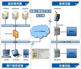 SDS9000 SE610系列電梯物聯(lián)網(wǎng)監(jiān)控系統(tǒng)通過驗(yàn)收，自動(dòng)化控制系統(tǒng)技術(shù)達(dá)到國(guó)內(nèi)領(lǐng)先水平