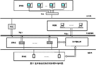 基于Rockwell自動化技術的豎爐焙燒過程綜合自動化系統——控制網與自動化控制系統