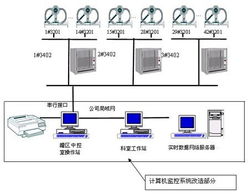 基于力控的罐區自動化監控系統——自動化控制設備的關鍵作用